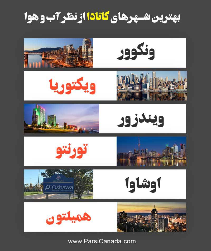 ونکوور، ویکتوریا، ویندوز، تورنتو، اوشاوا، هملیتون بهترین شهرهای کانادا از نظر آب و هوا