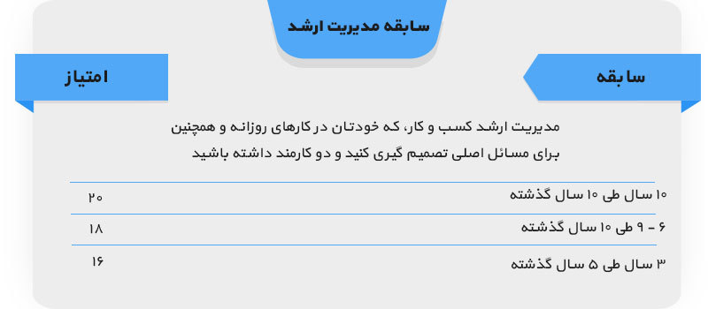 سابقه مدیریت ارشد برای کارآفرینی در نیوبرانزویک