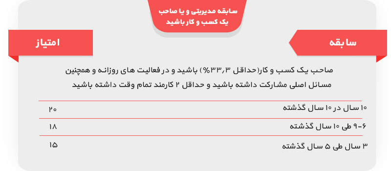 سابقه مدیریتی برای کارآفرینی در نیوبرانزویک