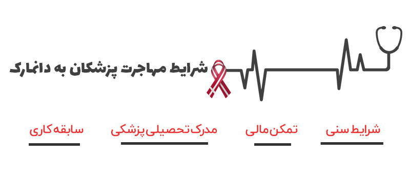 شرایط مهاجرت پزشکان به دانمارک
