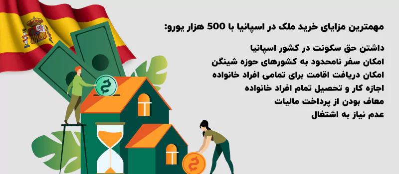 مهمترین مزایای خرید ملک در اسپانیا با 500 هزار یورو