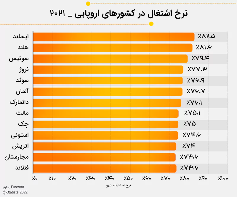 مهاجرت به اروپا از طریق کار