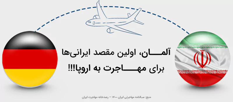وضعیت کاردر آلمان و مهاجرت به این کشور