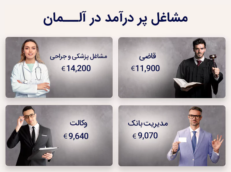 لیست مشاغل پر درآمد در آلمان کدامند؟