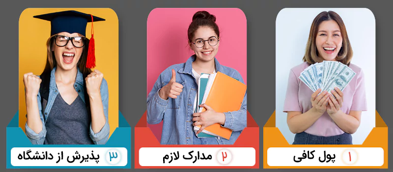 مراحل لازم برای اخذ استادی پرمیت