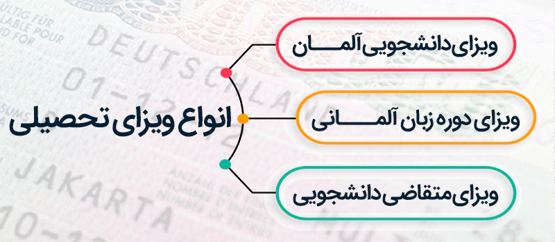 انواع ویزای تحصیلی آلمان