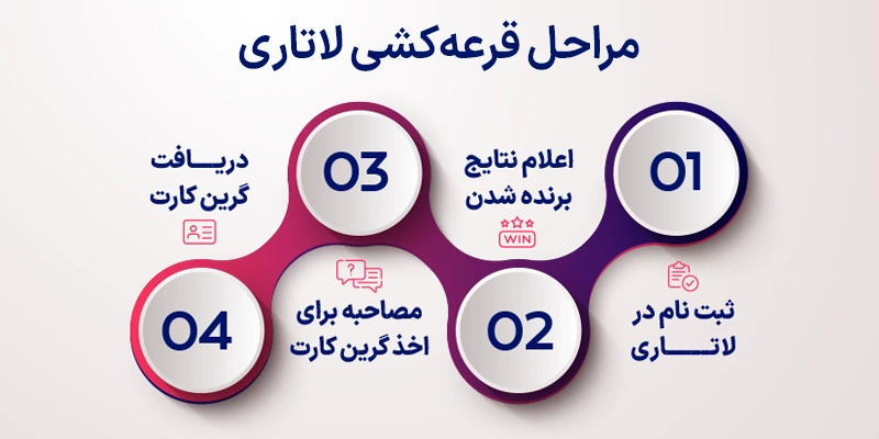 مراحل لاتاری