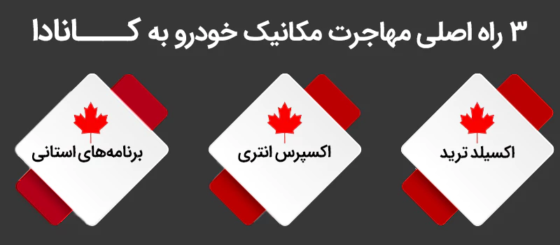 3 روش مهاجرت مکانیک خودرو به کانادا