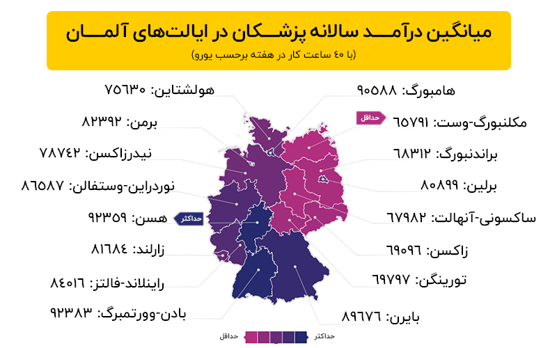 میانگین درآمد سالانه پزشکان در کشور آلمان براساس سایت salaryexplore