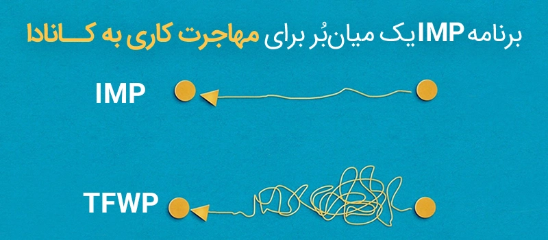 مهاجرت با برنامه IMP کانادا