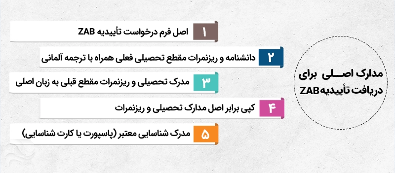 مدارک لازم برای دریافت تاییدیه زاب در آلمان