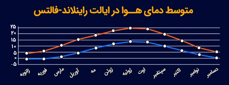 آب و هوای ایالت راینلاند-فالتس آلمان