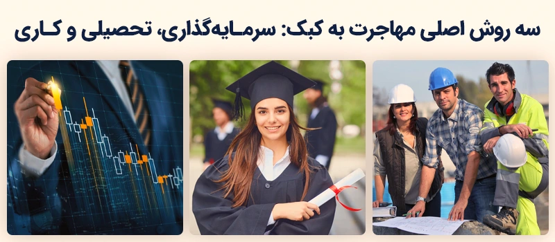 3 روش اصلی مهاجرت به کبک: تحصیلی، کاری، سرمایه گذاری