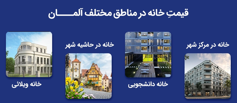 قیمت خانه در بخش های مختلف کشور آلمان