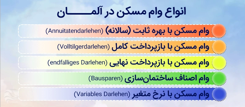 انواع وام مسکن در آلمان