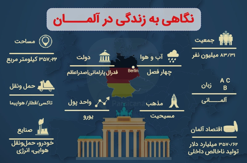 زندگی در آلمان در یک نگاه