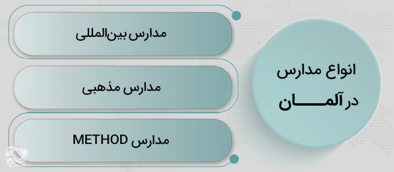 انواع مدارس در آلمان