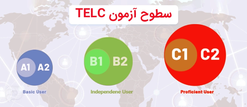 سطوح آزمون زبان TELC