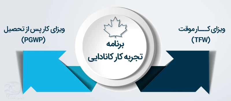 برنامه CEC کانادا مناسب برای دانشجویان و نیروهای کار موقت