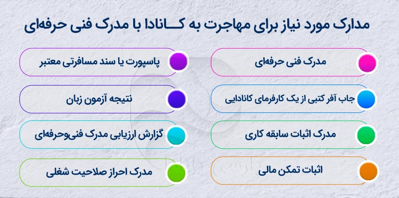 مدارک موردنیاز برای مهاجرت به کانادا با مدرک فنی حرفهای