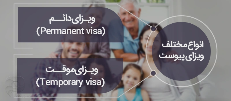 انواع ویزای پیوست آلمان برای مهاجرت