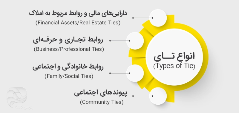 انواع تای