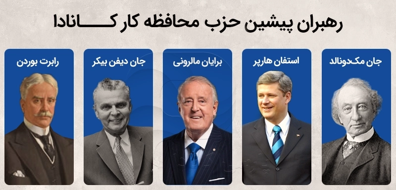 رهبران حزب محافظهکار کانادا