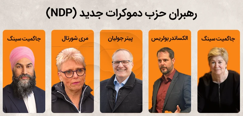 تصویری از رهبران حزب دموکرات جدید