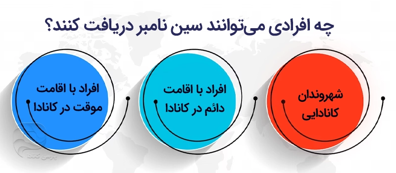 افرادی که می توانند سین نامبر کانادا بگیرند
