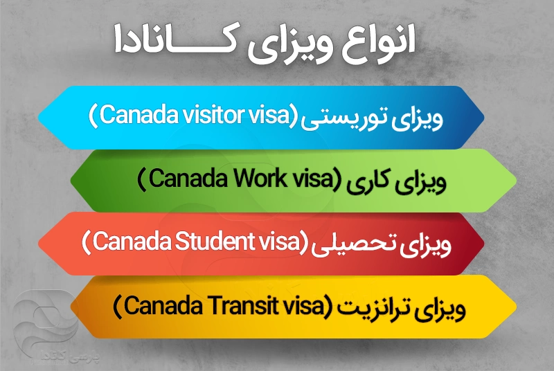 انواع ویزای کانادا