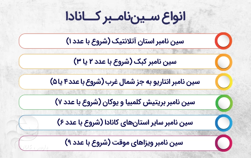 انواع سین نامبر کانادا