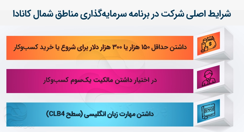 شروط اصلی برای شرکت در برنامه تجاری مناطق شمال غربی کانادا