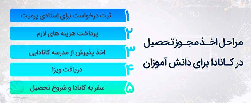 مراحل ویزای دانش آموزی کانادا