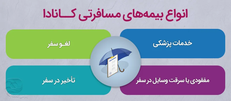 انواع بیمههای مسافرتی کانادا