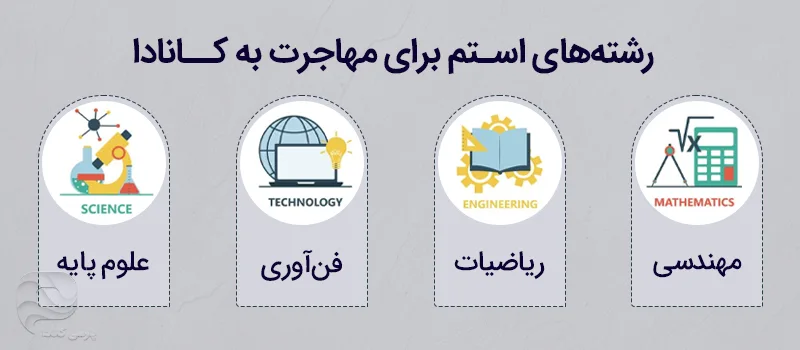 مهاجرت به کانادا با رشتههای STEM
