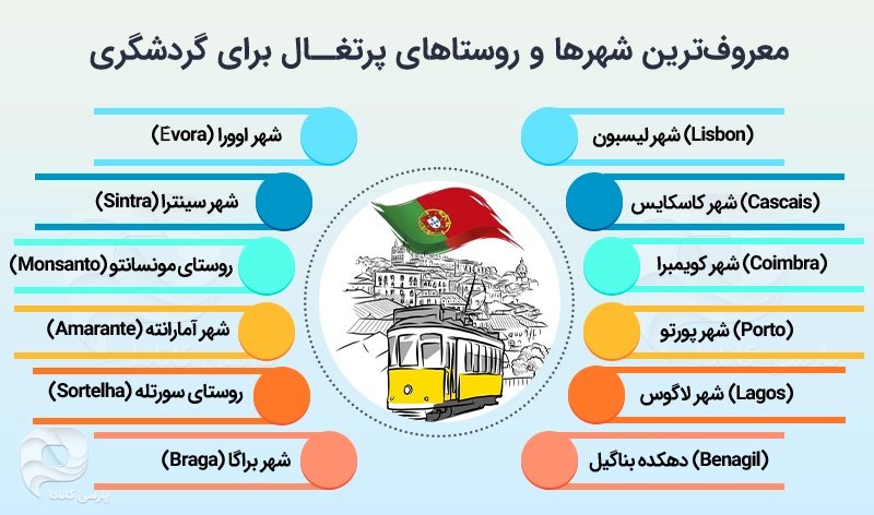 جاذبه‌های گردشگری پرتغال