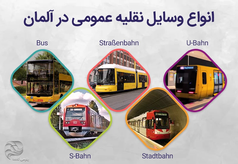 تصویری از انواع وسایل نقلیه در آلمان U-Bahn) ، اسبان (S-Bahn) ، اتوبوس (Bus)، تراموا (Straßenbahn) و راهآهن سبک (Straßenbahn)