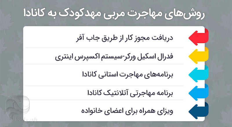 روشهای مهاجرت مربی مهدکودک به کانادا