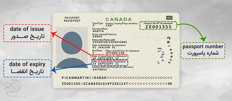تصویر پاسپورت کانادایی همراه با تاریخ صدور و انقضا