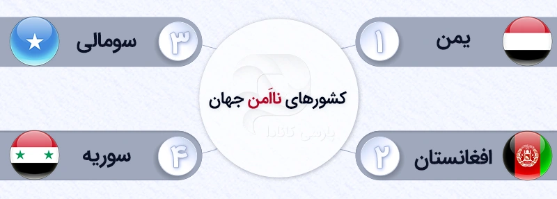 4 کشور نا امن جهان