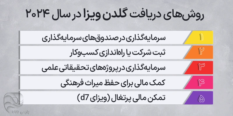 روشهای دریافت اقامت با ویزای سرمایهگذاری پرتغال
