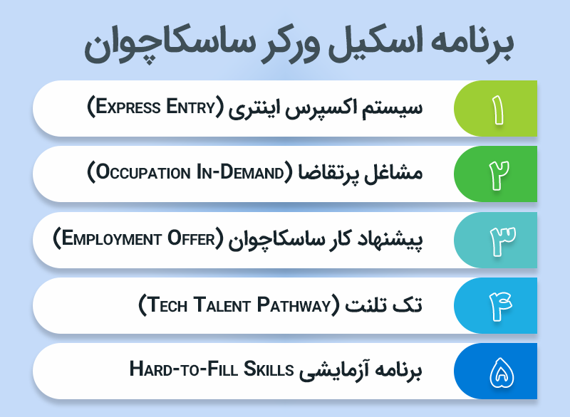 همه چیز در مورد اسکیل ورکر ساسکاچوان