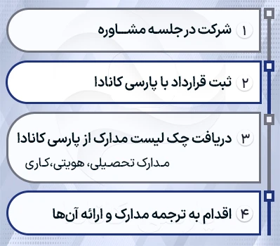 مراحل اخذ ویزای کاری آلمان در پارسی کانادا بخش 1