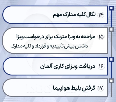 مراحل اخذ ویزای کاری آلمان در پارسی کانادا بخش 4