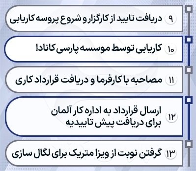 مراحل اخذ ویزای کاری آلمان در پارسی کانادا بخش 3