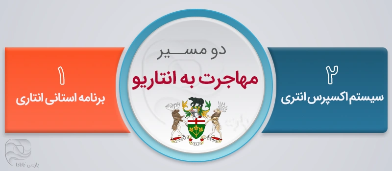 دو راه مهاجرت به استان انتاریو