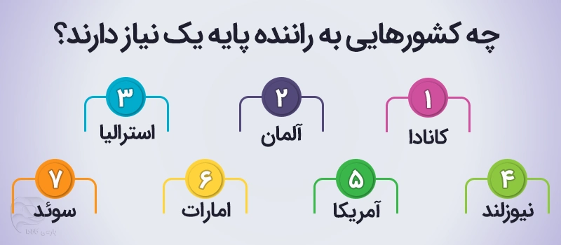 کدام کشورها راننده پایه یک نیاز دارد؟