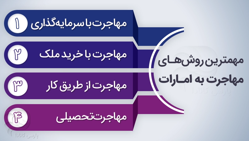 شرایط مهاجرت به امارات