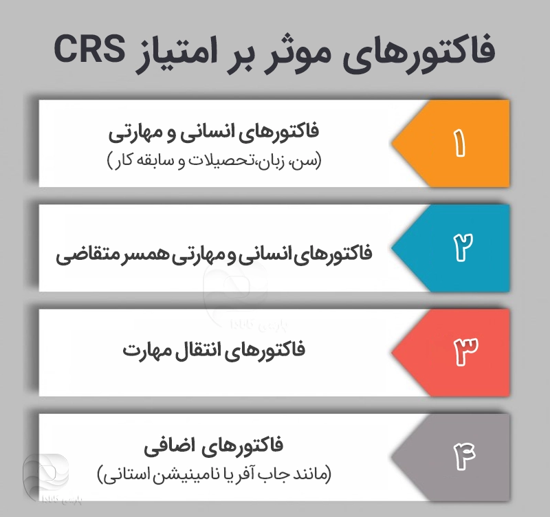 CRS چیست؟