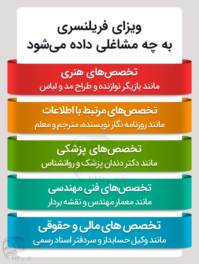 ویزای فریلنسری برای چه دسته افرادی مناسب است؟